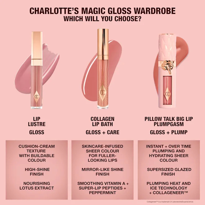 Блиск для губ Charlotte Tilbury Pillow Talk Big Lip Plumpgasm FAIR TO MEDIUM